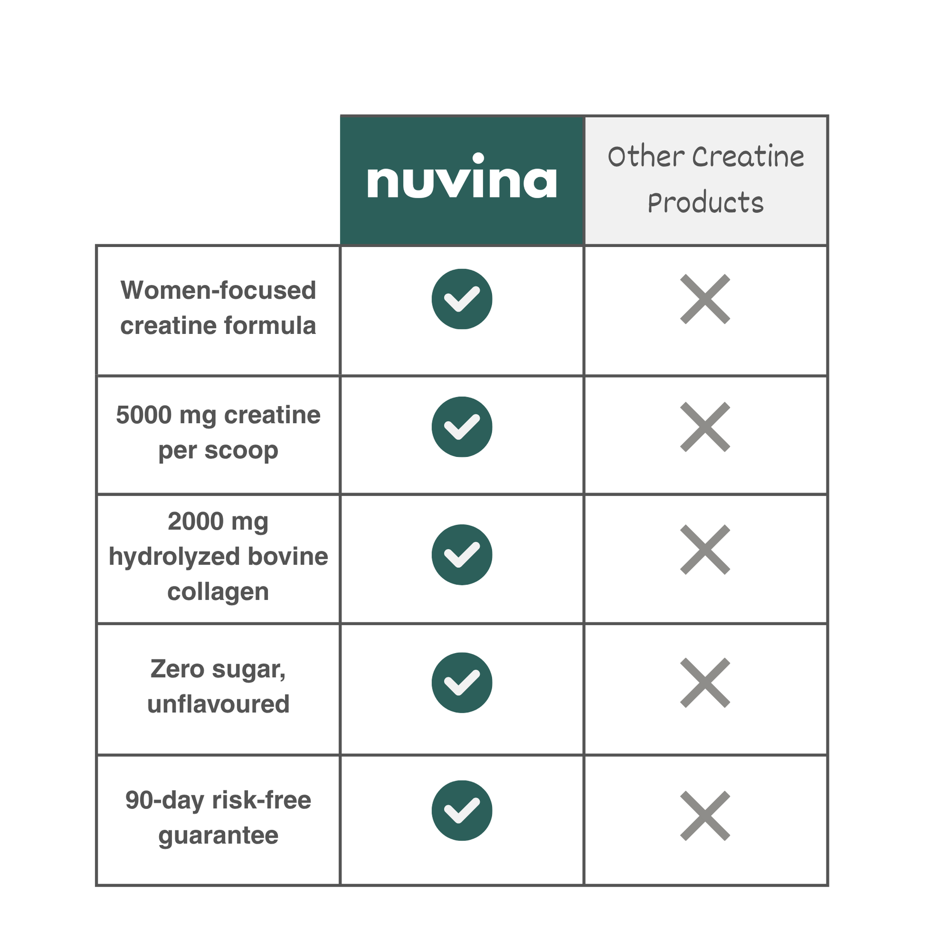 Creatine for Women Competitor Comparison