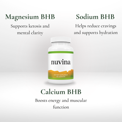 Nuvina Ingredients Benefits